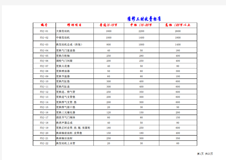 汽车修理厂工时收费标准 