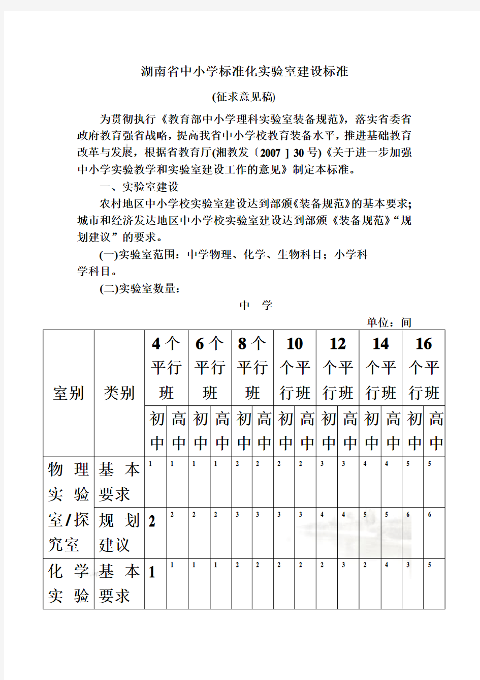 湖南省中小学标准化实验室建设标准概述(doc 9页)