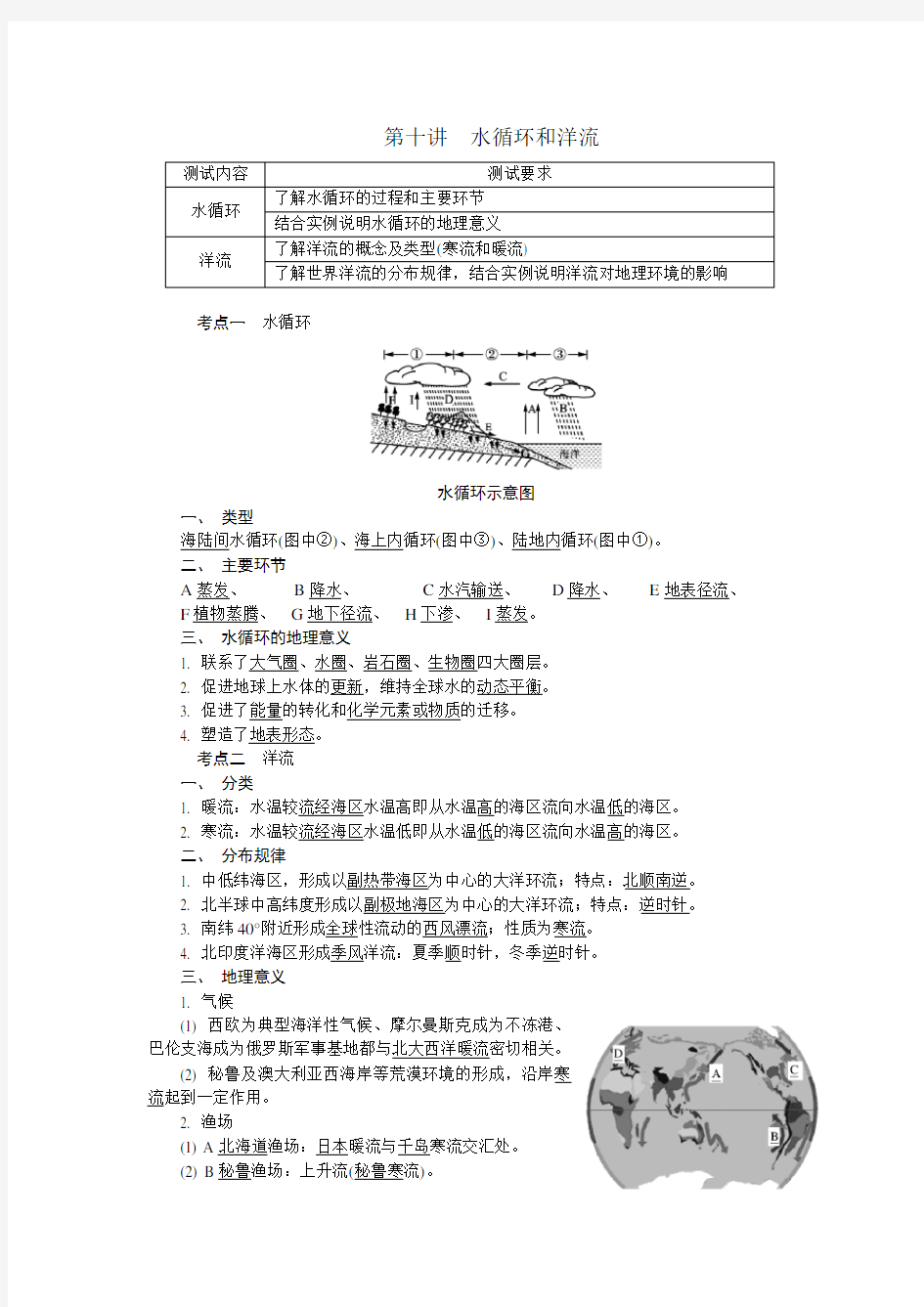 地理学业水平测试(小高考)知识点复习知识点十-水循环和洋流