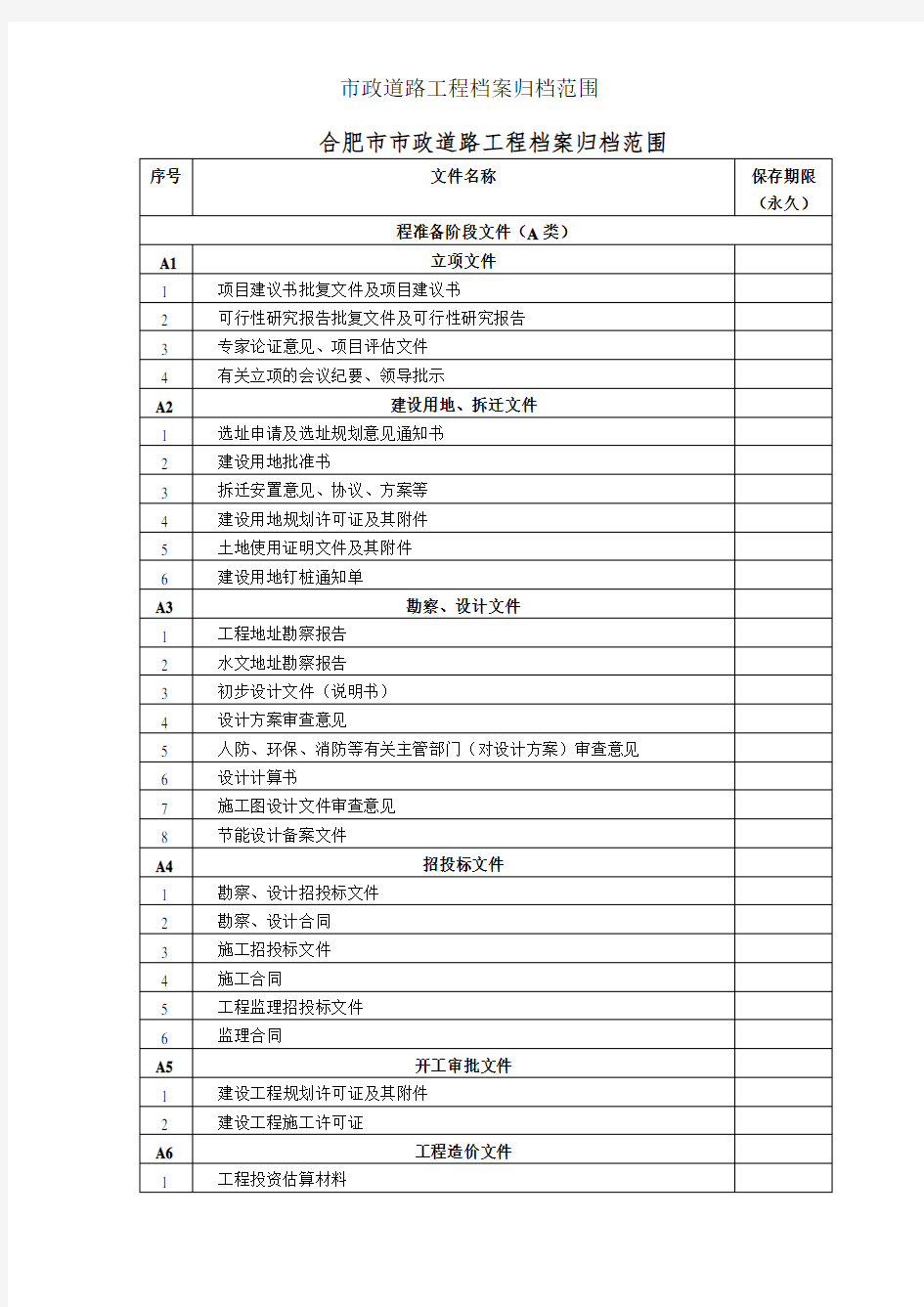 市政道路工程档案归档范围