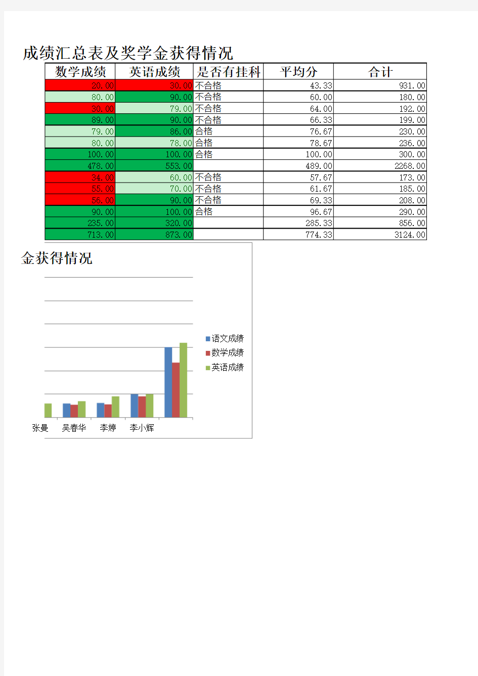 国开计算机应用基础实训项目三-Excel-综合应用结果文档