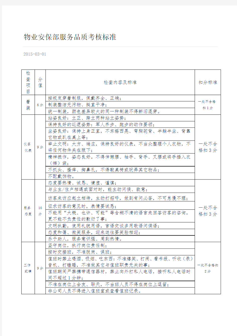 物业安保部服务品质考核标准