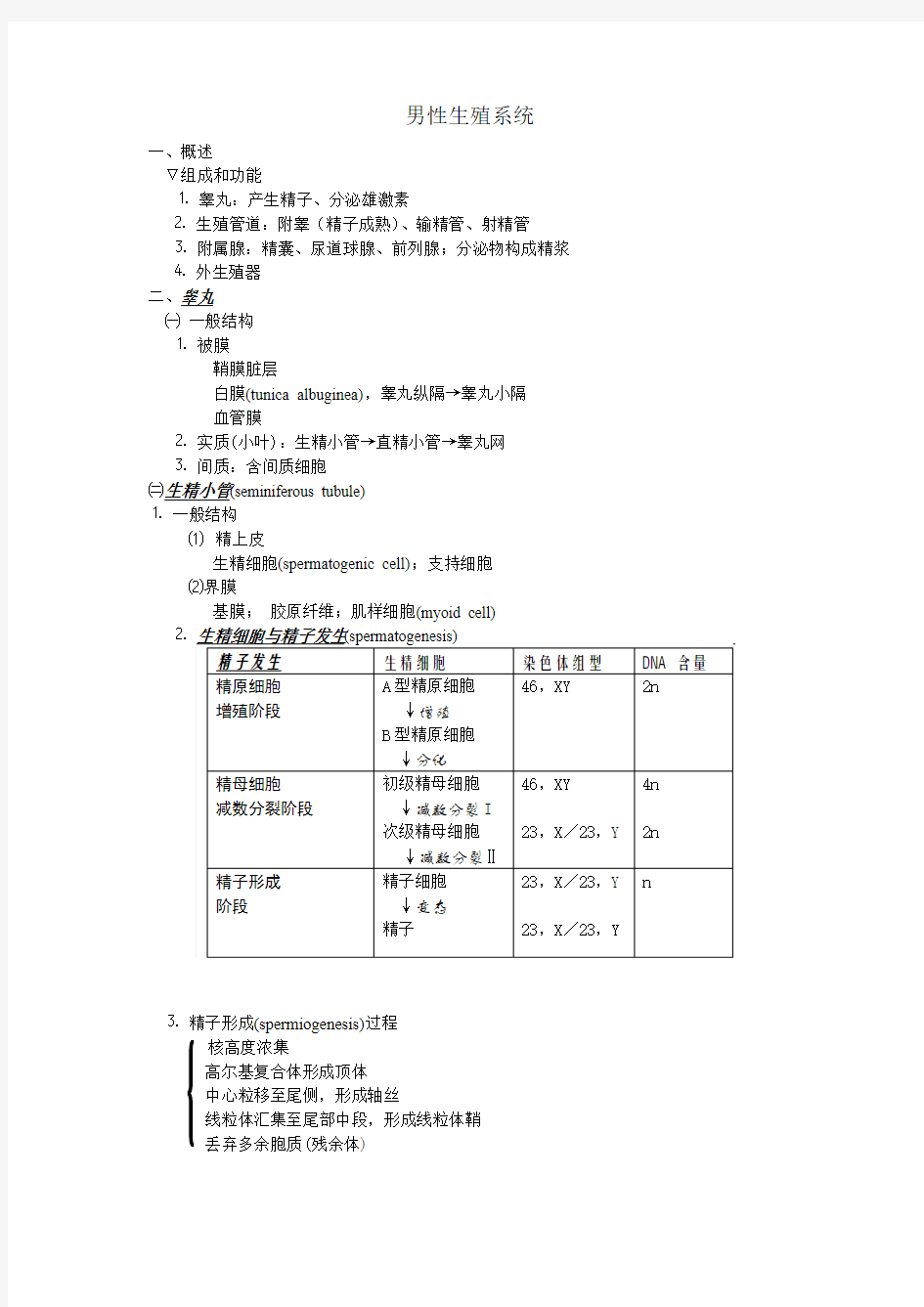 生殖系统组培