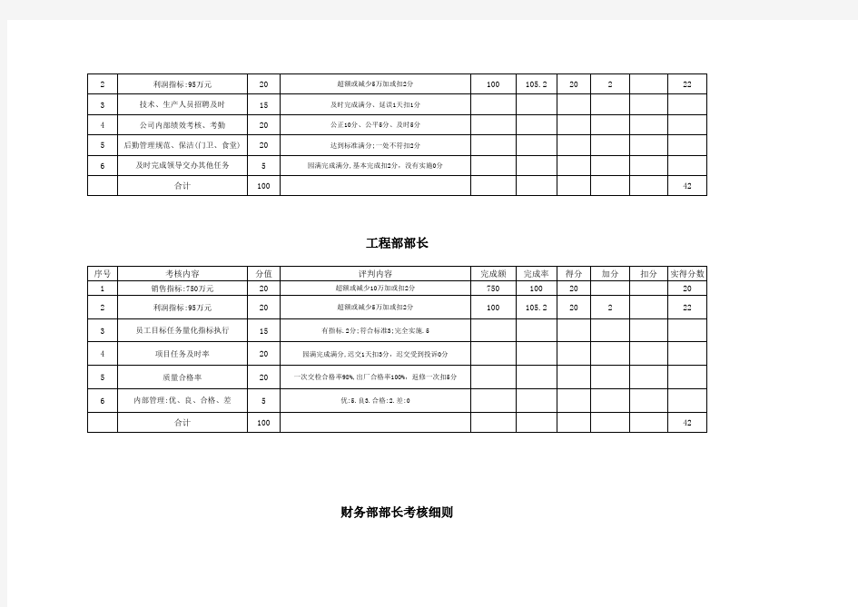 干部考核细则(1)