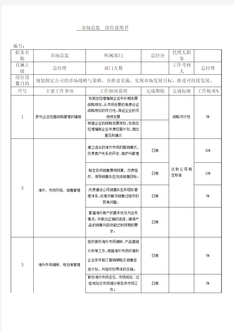 市场总监岗位说明书