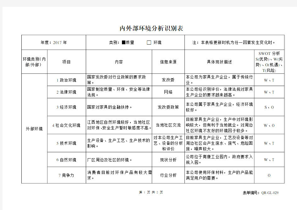 内外部环境分析识别表