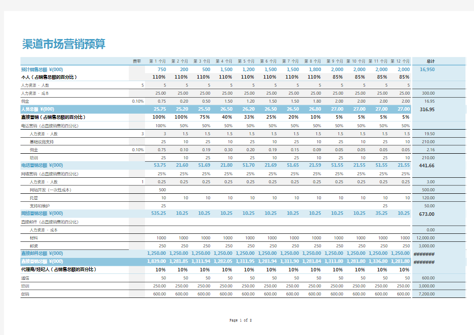渠道市场营销预算Excel模板