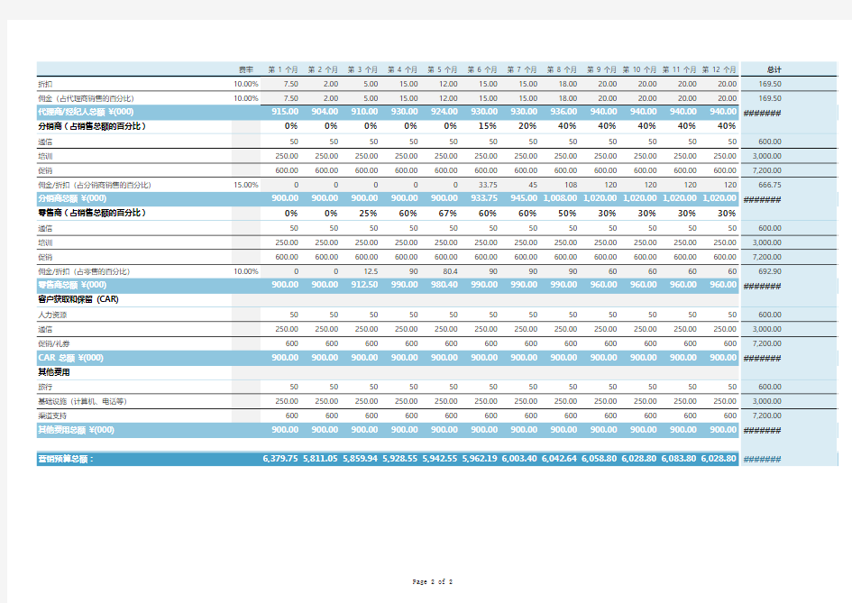 渠道市场营销预算Excel模板
