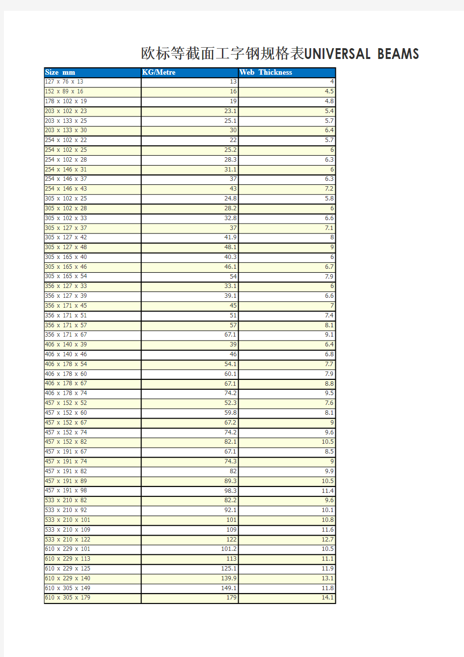 欧标等截面工字钢规格表UNIVERSAL BEAMS