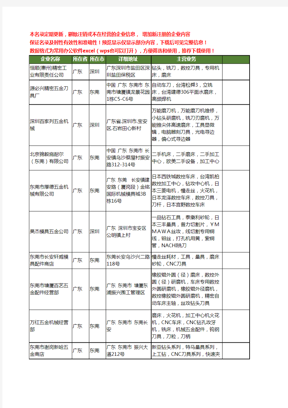 新版广东省刀具磨床工商企业公司商家名录名单联系方式大全151家