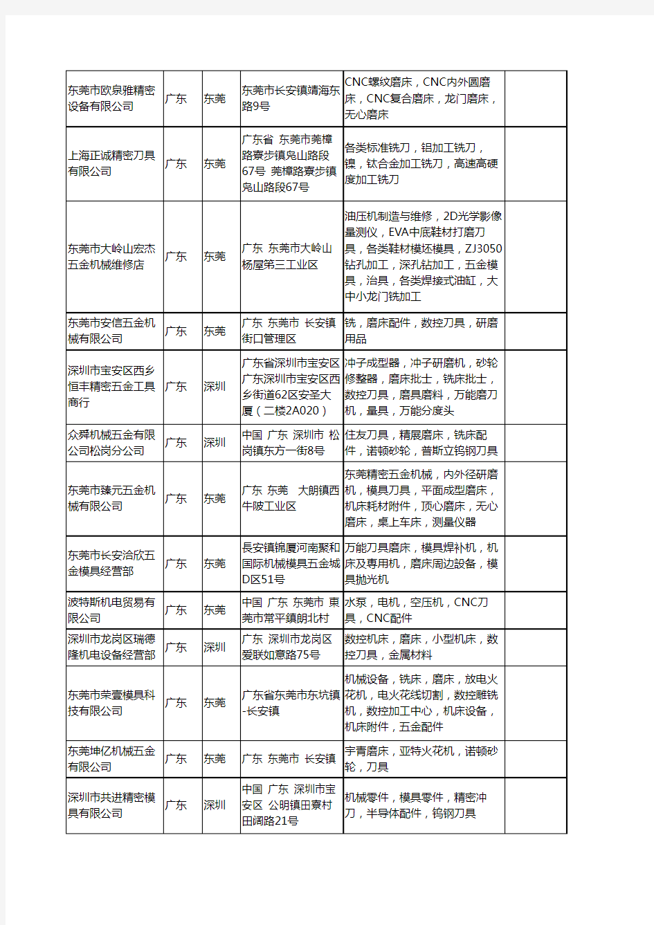 新版广东省刀具磨床工商企业公司商家名录名单联系方式大全151家