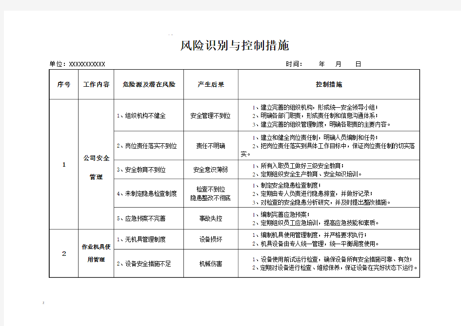 风险识别与控制措施