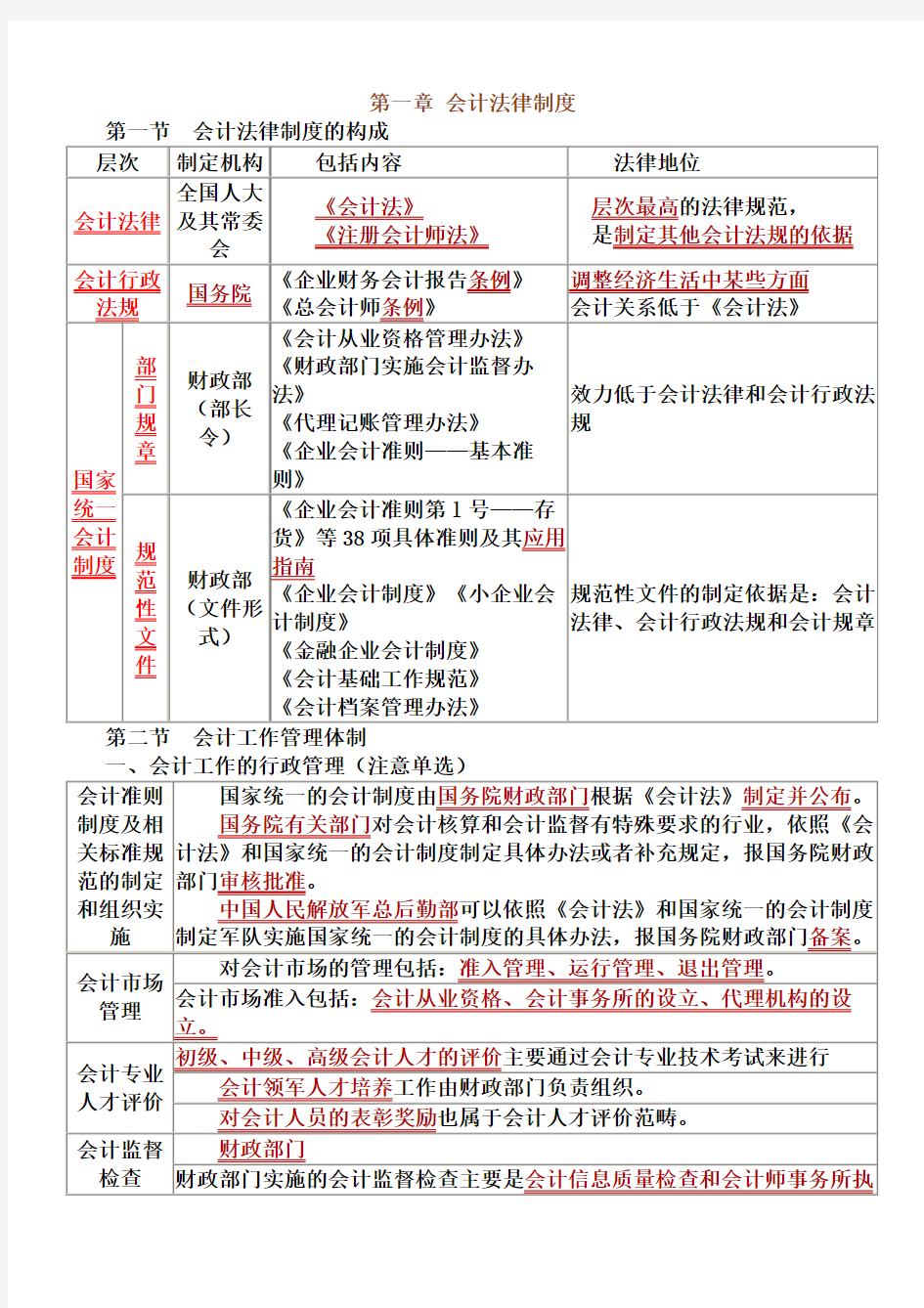 财经法规重点整理超详细