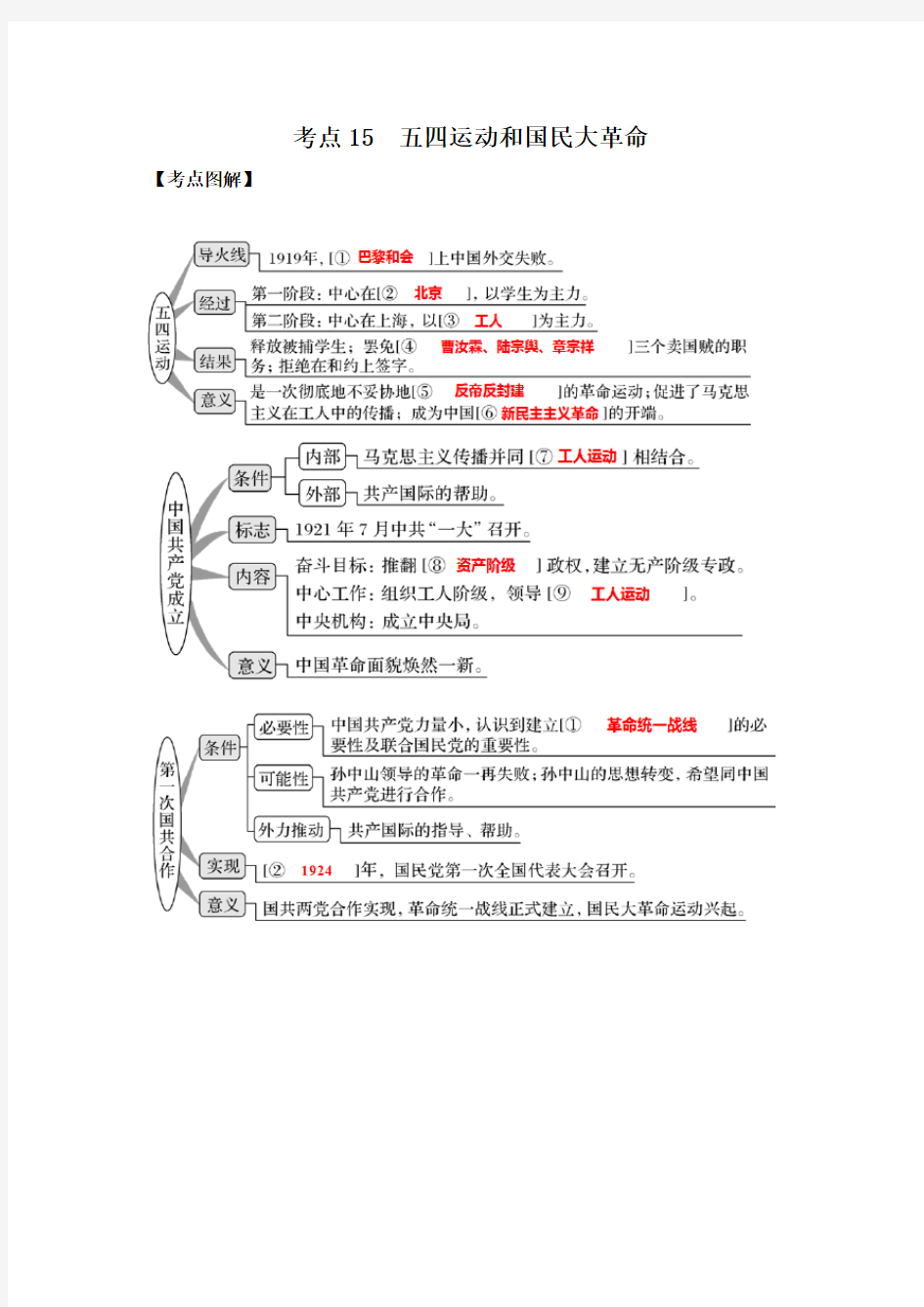 2007-2018高考历史真题汇编(政治史)考点精练15 五四运动和国民大革命(解析版)