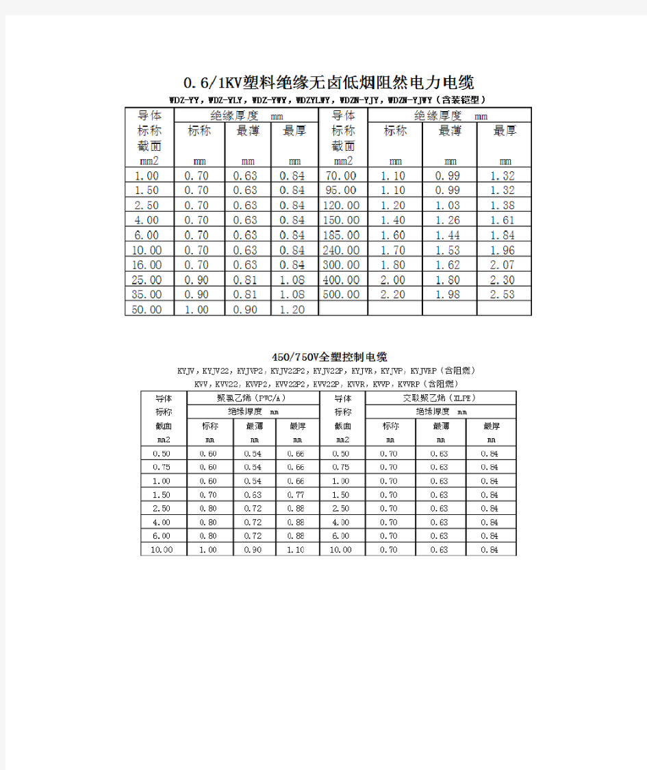 线缆绝缘厚度标准