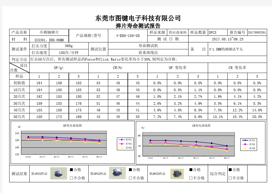 寿命报告