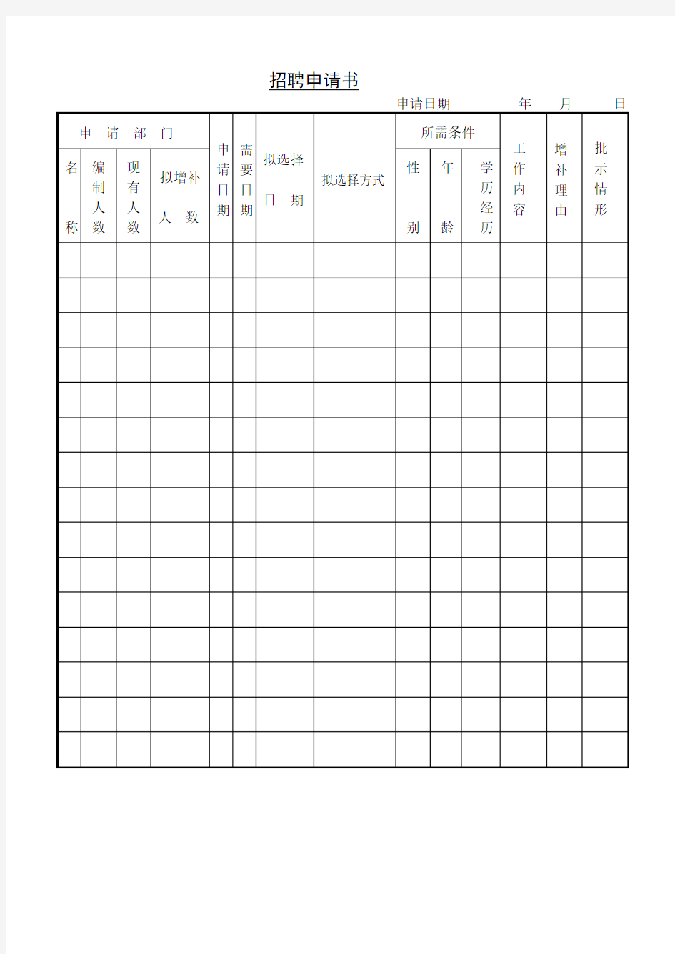 公司人员招聘申请书 