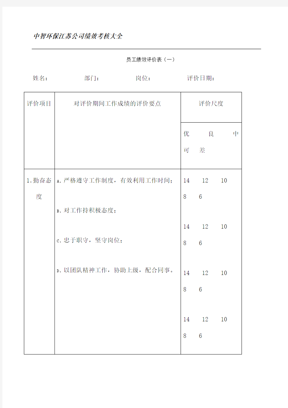 中智环保公司绩效考核表格大全适合公司