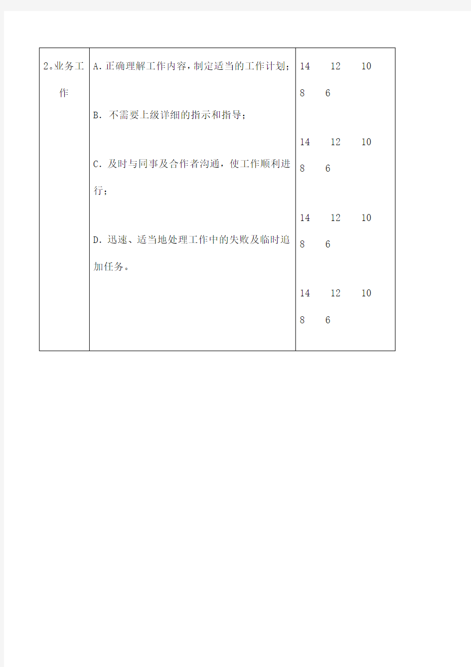 中智环保公司绩效考核表格大全适合公司