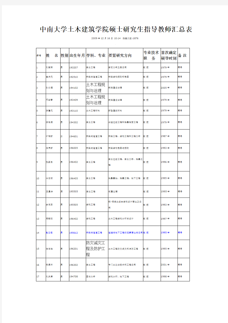 中南大学土木建筑学院硕士研究生指导教师汇总表