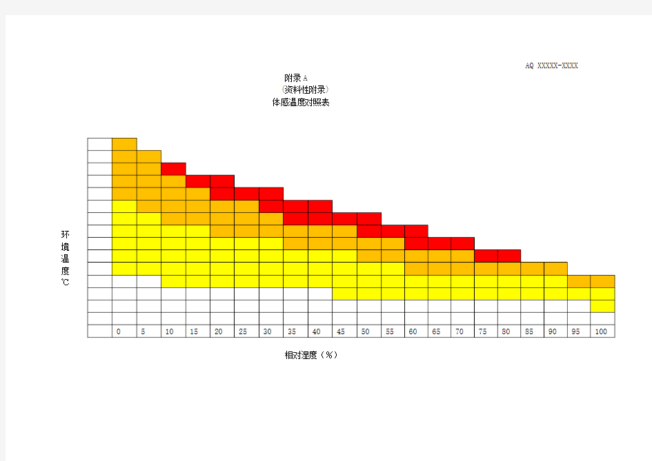 体感温度对照表