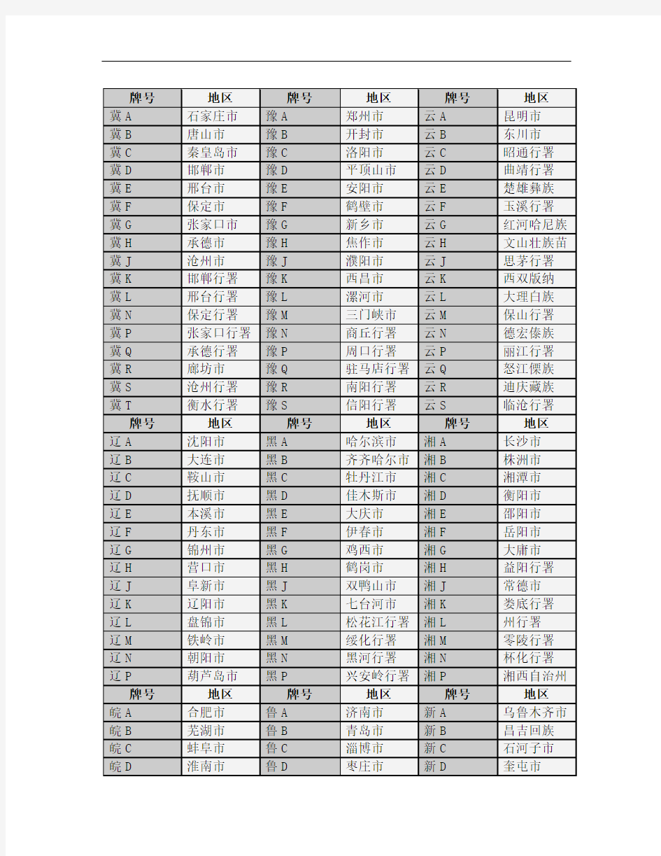 全国车牌号一览表