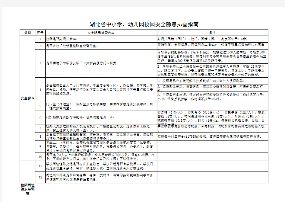 校园安全隐患排查指南