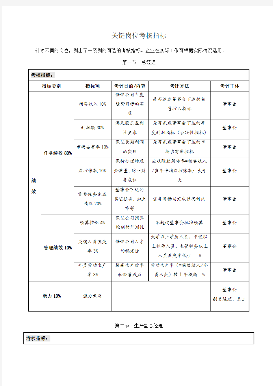 关键岗位考核指标