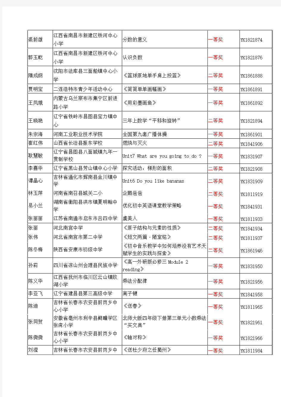 2018年春季全国优质教育科研成果优质课奖