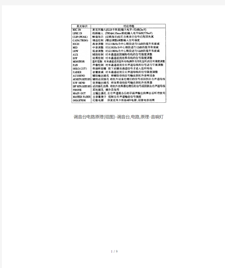 调音台使用图解-调音台功放使用图解