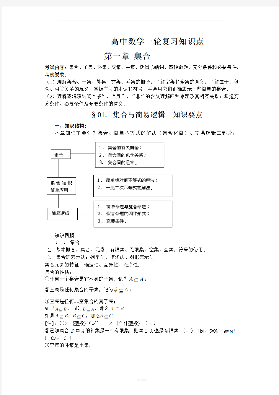 高三数学第一轮复习-知识点