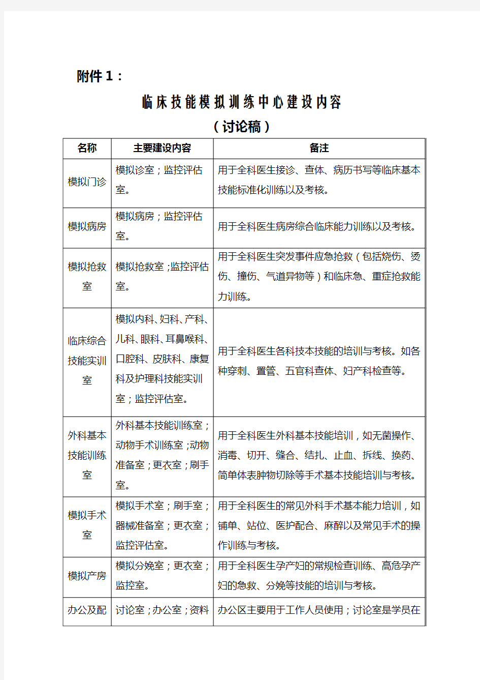 临床技能模拟训练中心建设标准