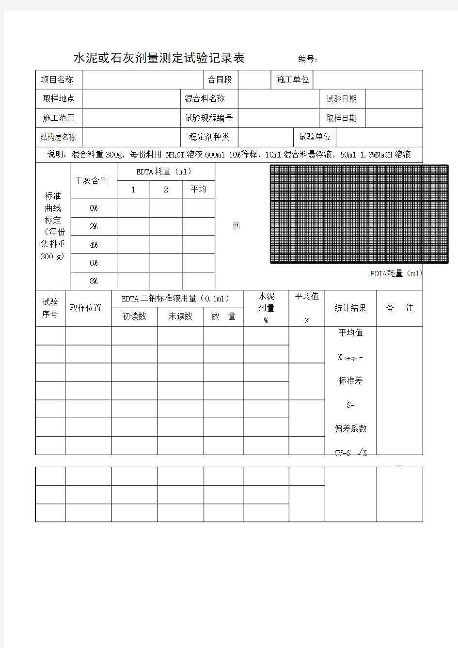 水泥或石灰剂量测定试验记录表