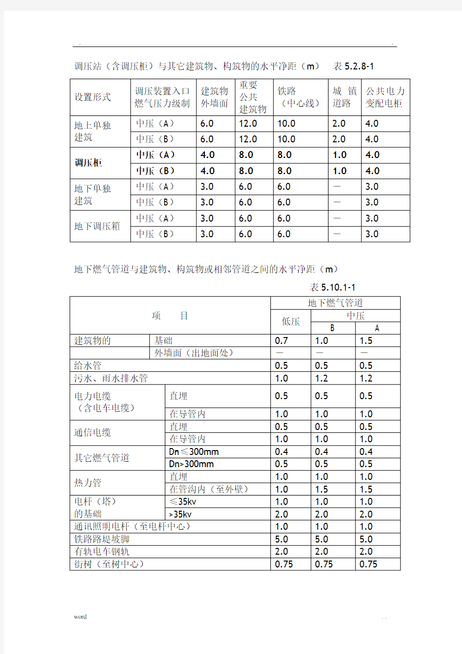 燃气设施与建筑物或相邻管道等设施的安全间距要求-摘录