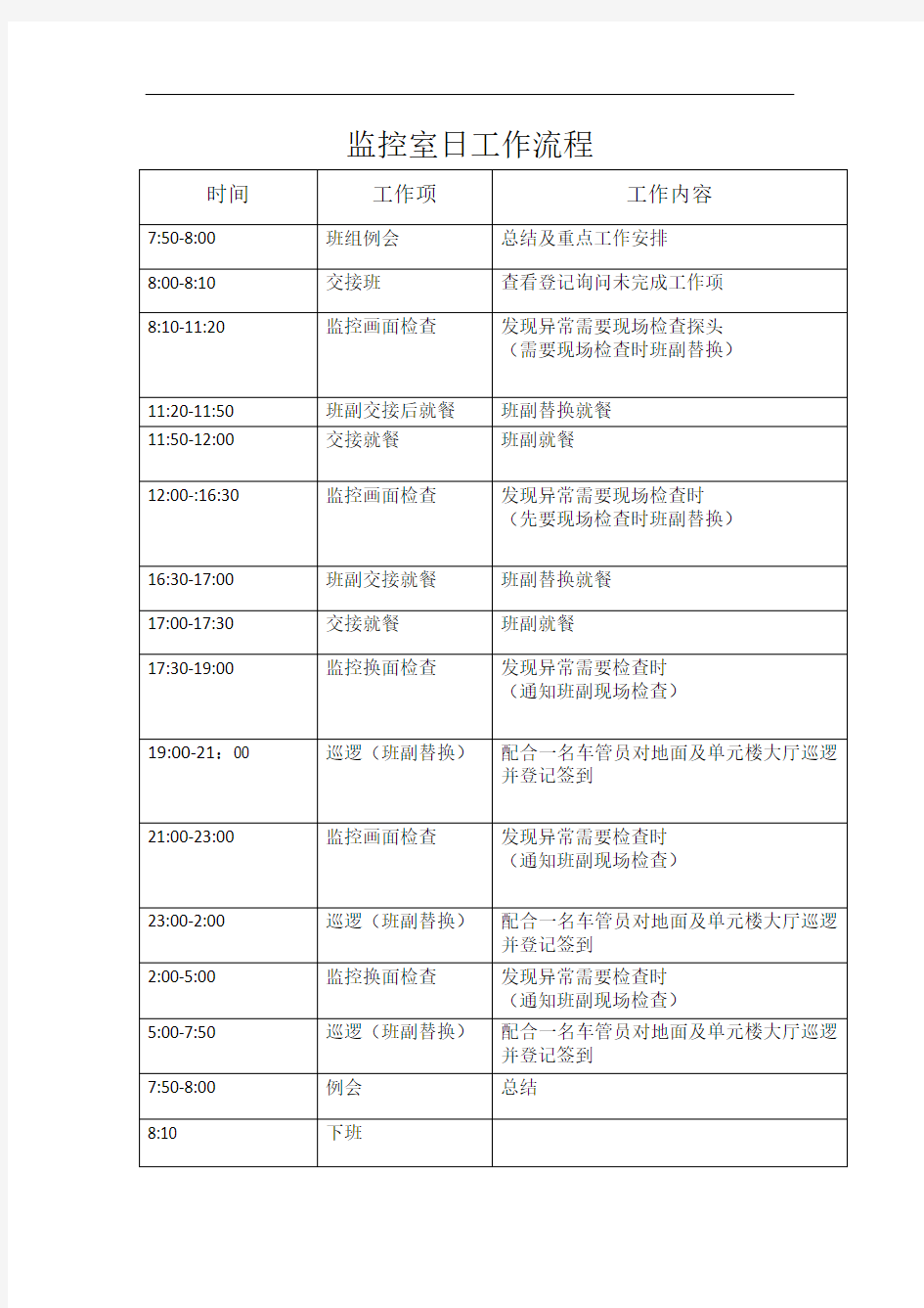 监控室日工作流程