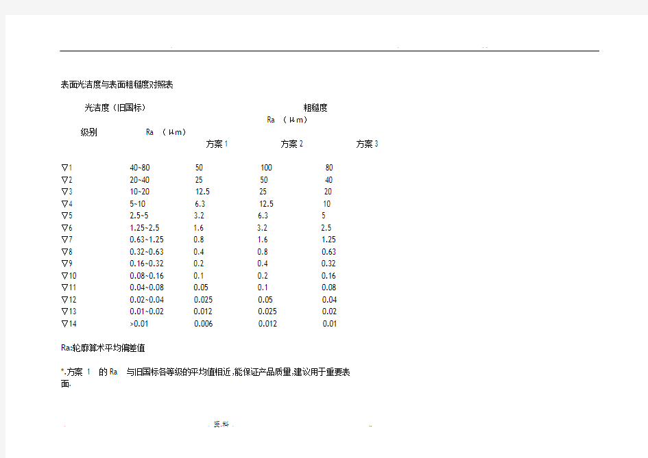 表面光洁度与表面粗糙度对照表