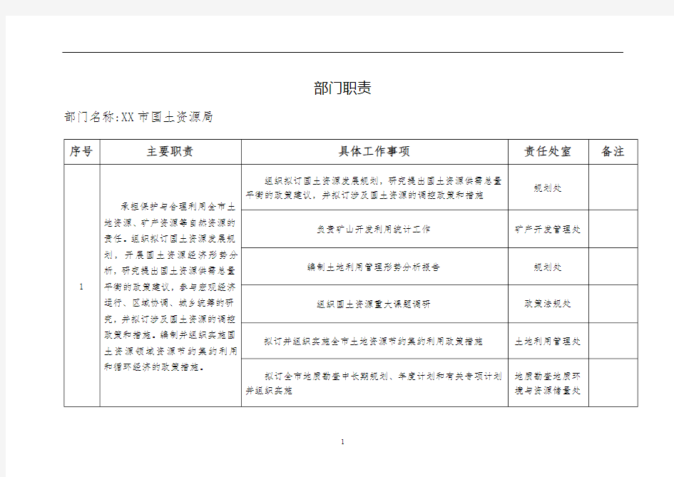 市国土资源局部门职责【模板】