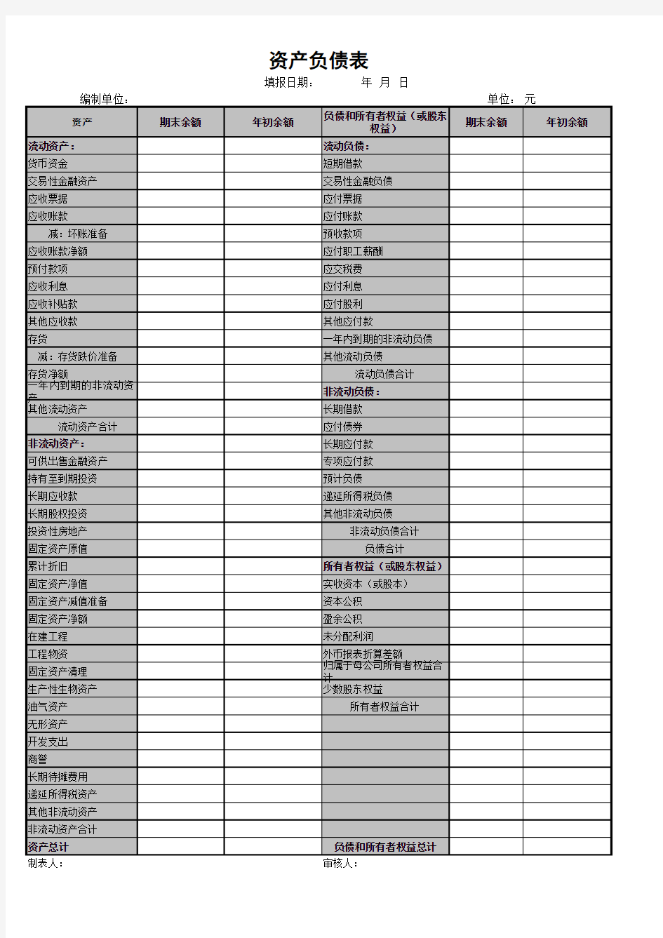 资产负债表-利润表模板