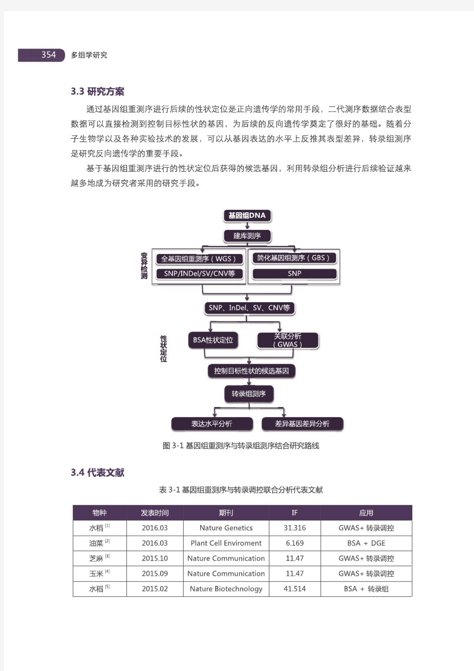 《高通量测序与大数据分析-农学篇》多组学研究2(共2)