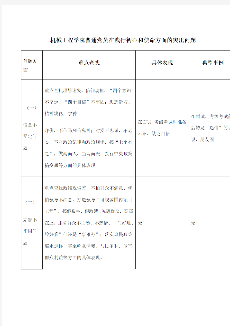 普通党员在践行初心和使命方面的突出问题个人汇报