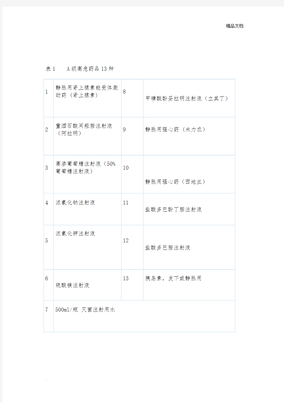 高危药品分类