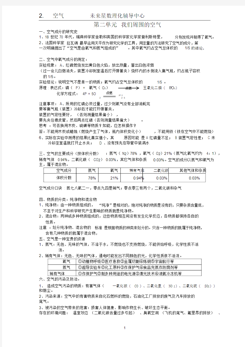 2初三化学第二章知识点总结