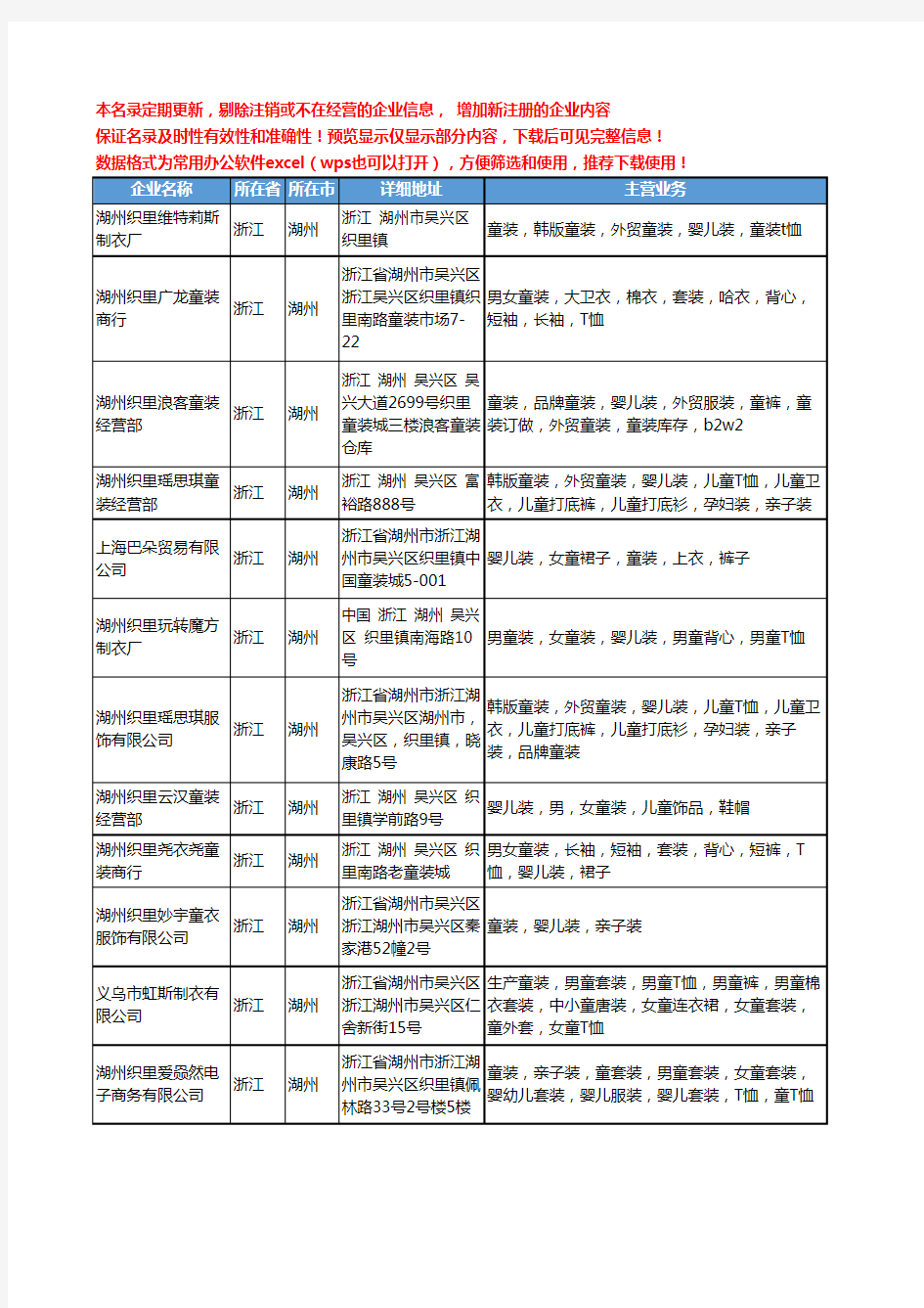 新版浙江省湖州童装婴儿装工商企业公司商家名录名单联系方式大全12家
