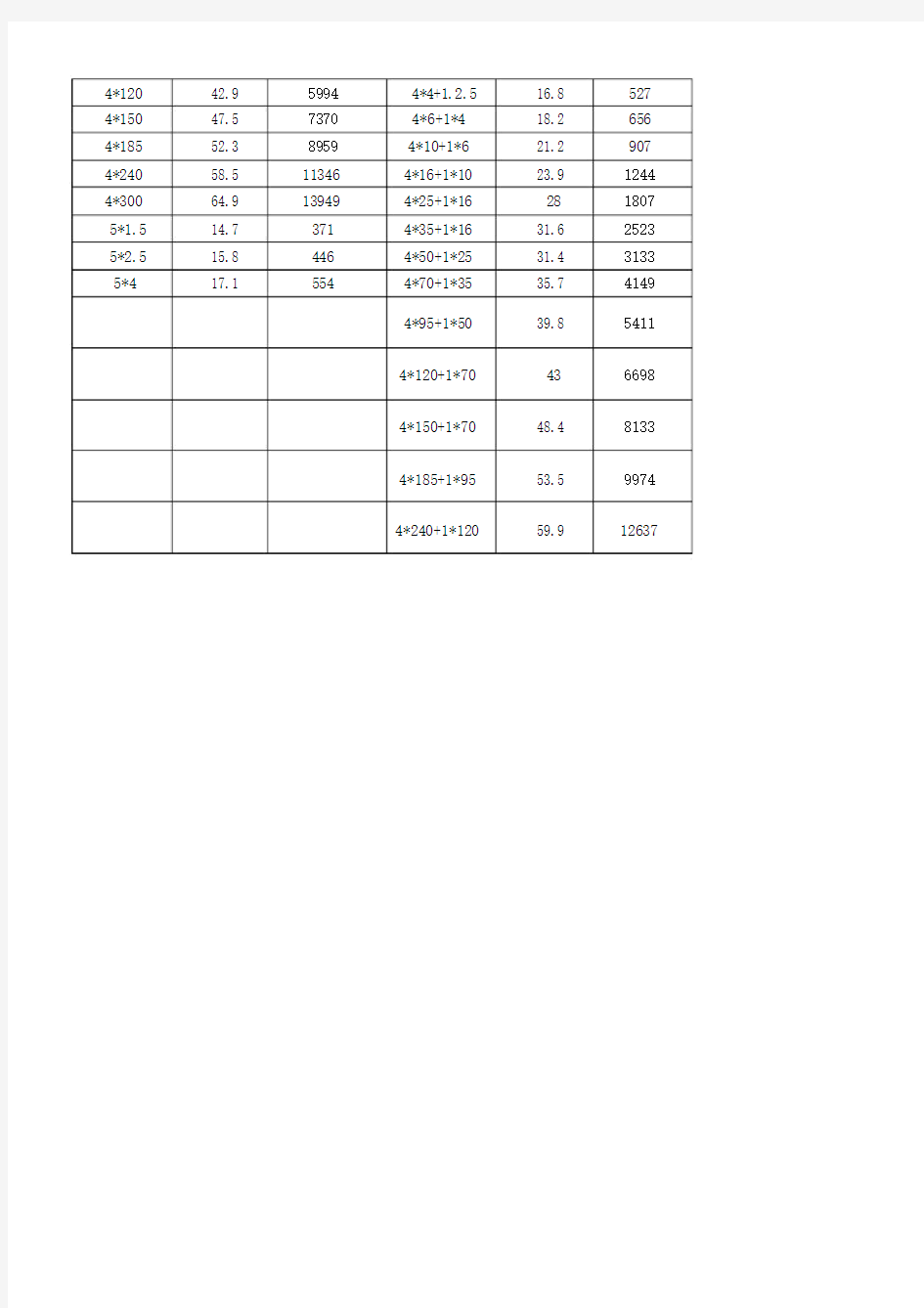 电缆理论重量实用表.doc