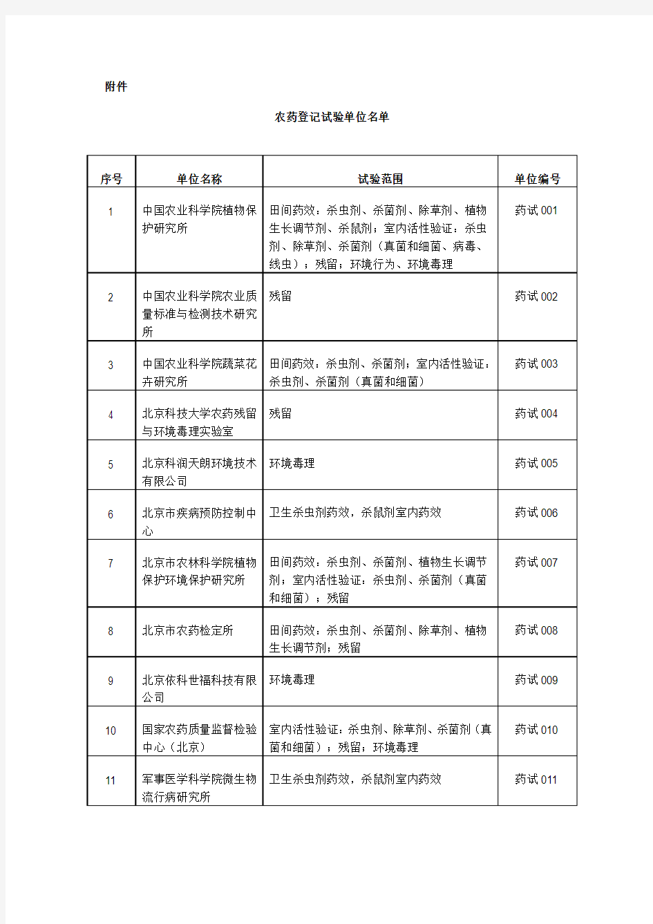 农药登记试验单位名单