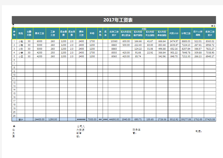 完整工资表模板(带公式)