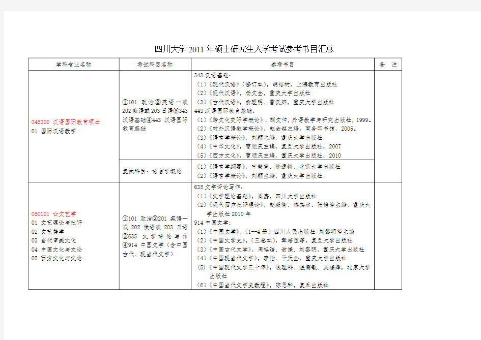 川大考研参考书目最新版