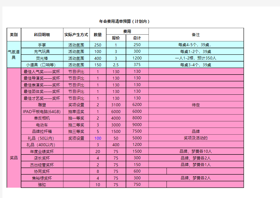 年会费用清单预算表