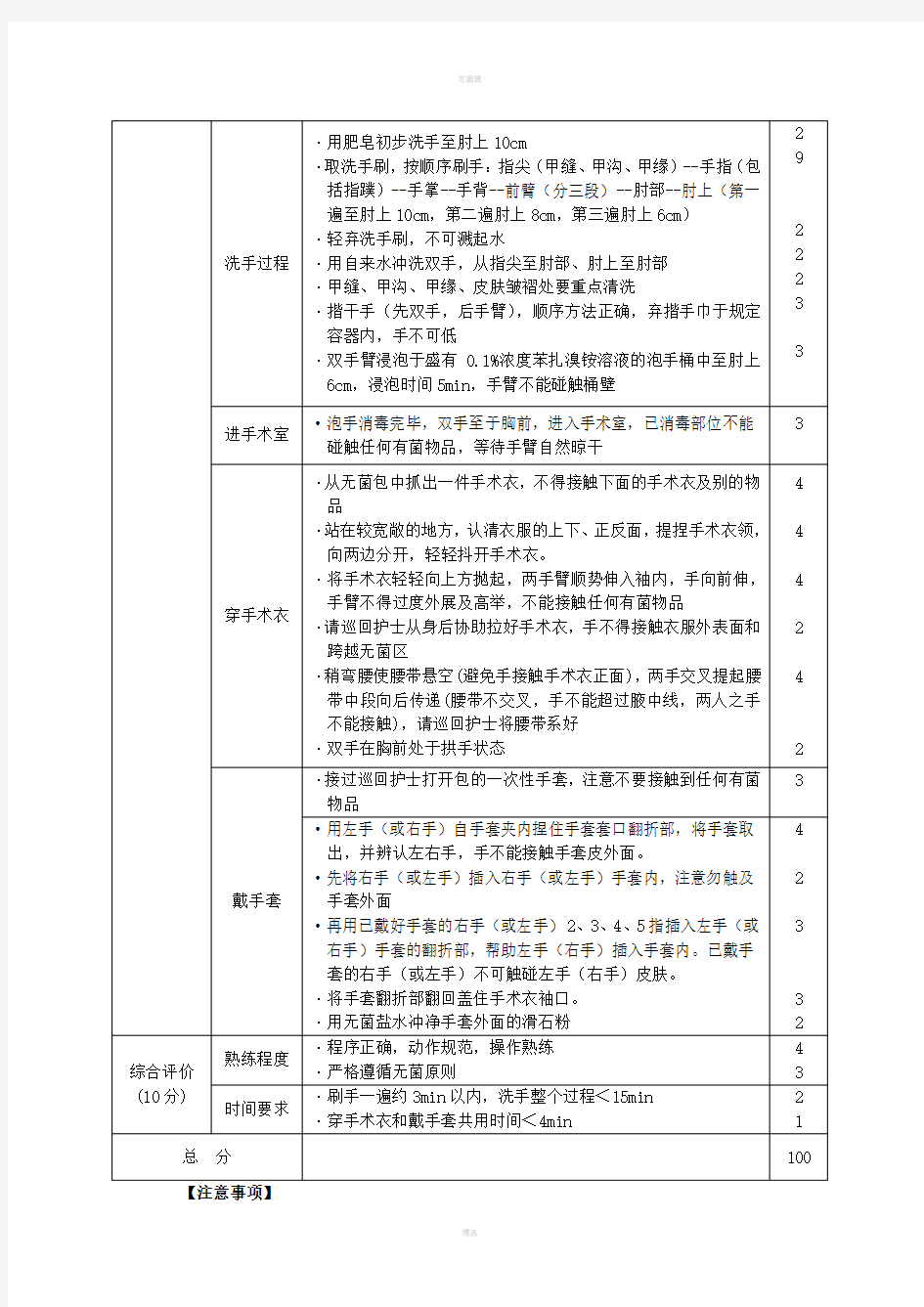 外科无菌术洗手穿手术衣戴手套评分标准