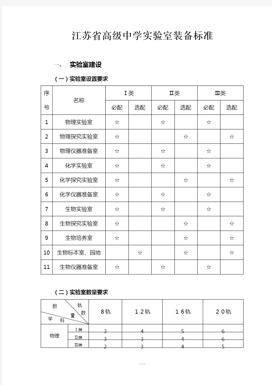 普通高中理化生实验室建设标准